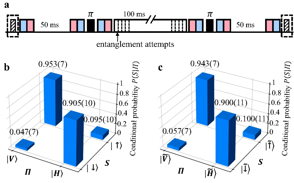 新华社报道段路明研究组科研成果:成功实现无串扰量子网络节点